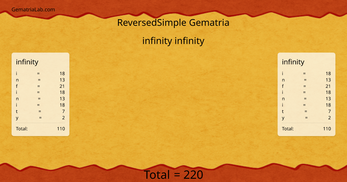 infinity infinity in reversedSimple Gematria
